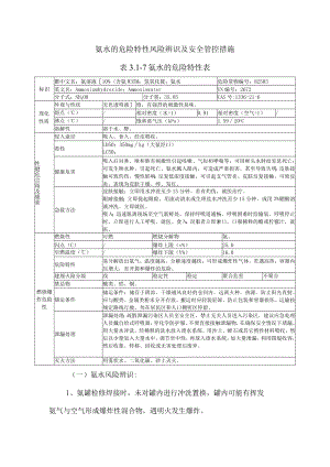 氨水的危险特性风险辨识及安全管控措施.docx