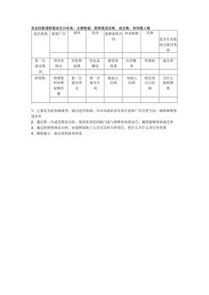 美容院新增顾客成交分析表.docx