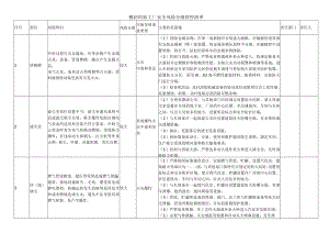 棉纺织加工厂安全风险分级管控清单.docx
