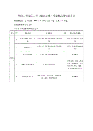 烟囱工程防腐工程（烟囱基础）质量标准及检验方法.docx