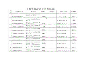 非煤矿山外包工程单位基本情况汇总表.docx