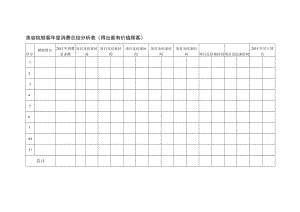 美容院顾客年度消费总结分析表.docx