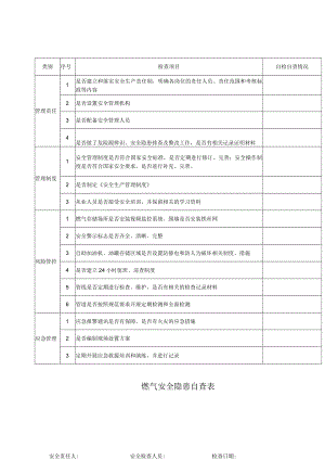 燃气安全隐患自查表.docx