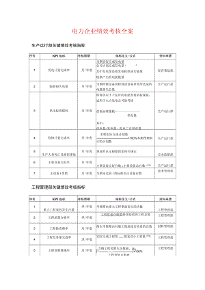 电力行业绩效考核（范本）.docx
