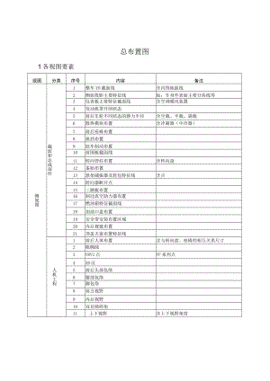 汽车机动车总布置-总布置图.docx