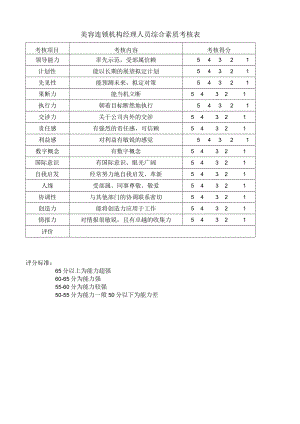 美容连锁机构经理人员综合素质考核表.docx