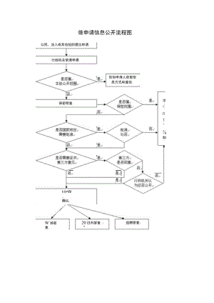 依申请信息公开流程图.docx
