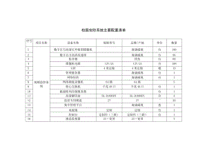 校园安防系统主要配置清单.docx