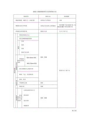 混凝土面板钢筋制作及安装检验方法.docx
