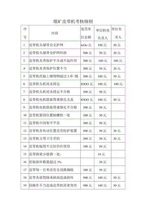 煤矿皮带机考核细则.docx