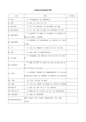 美容院开业因素自评表.docx