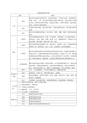 机器设备使用守则.docx