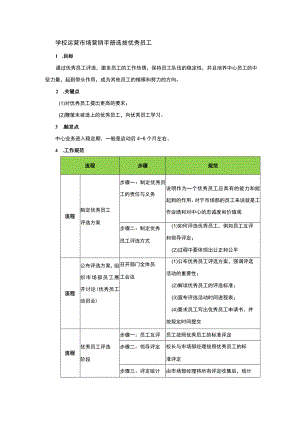 学校运营市场营销手册选拔优秀员工.docx
