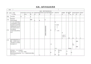 标准、指导书划定权责表样板.docx
