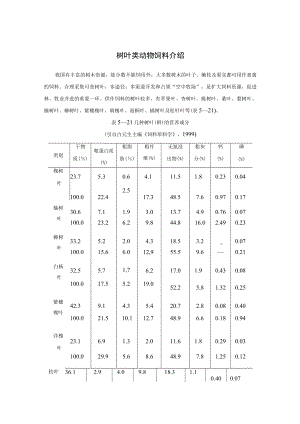 树叶类动物饲料介绍.docx