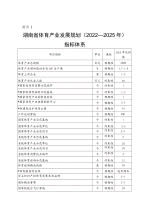 湖南省体育产业发展规划（2022—2025年）指标体系、重大工程项目汇总表.docx