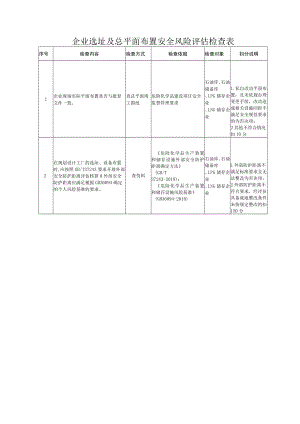 油气储存企业选址及总平面布置安全风险评估检查表.docx