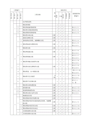 机务项目划分表.docx