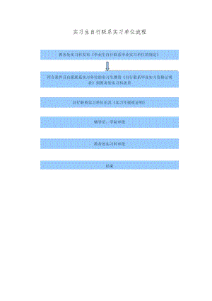 自行联系实习单位流程.docx