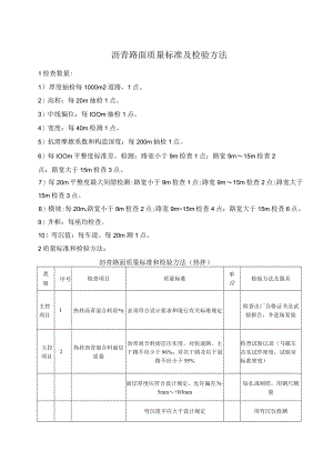 沥青路面质量标准及检验方法.docx