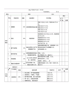 年度绩效考核表（CEO.CFO）.docx