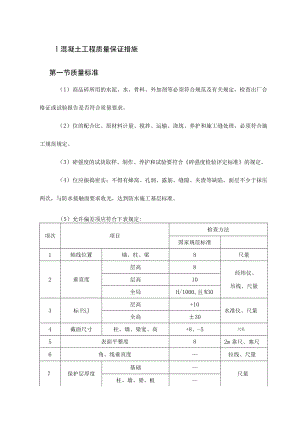 混凝土工程质量保证措施 .docx