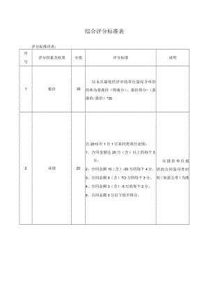 综合评分标准表.docx