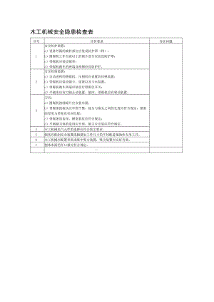 木工机械安全隐患检查表.docx