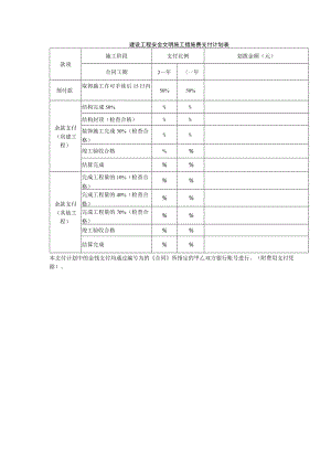 建设工程安全文明施工措施费支付计划表.docx