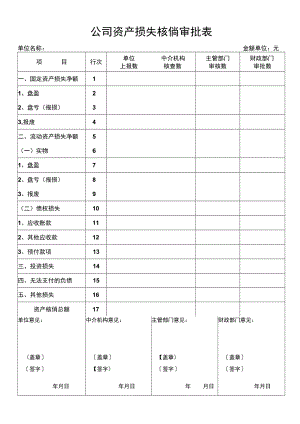 公司资产损失核销审批表.docx