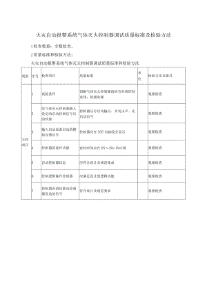 火灾自动报警系统气体灭火控制器调试质量标准及检验方法.docx