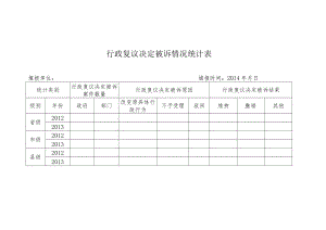 行政复议决定被诉情况统计表.docx