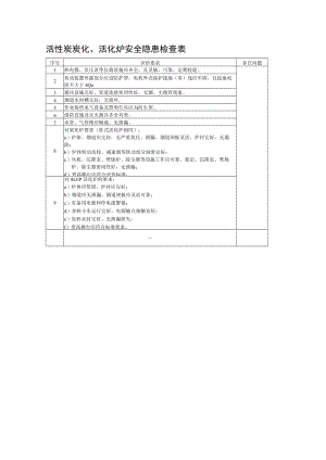 活性炭炭化、活化炉安全隐患检查表.docx