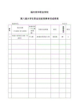 福州英华职业学院第八届大学生职业技能竞赛单项成绩表.docx