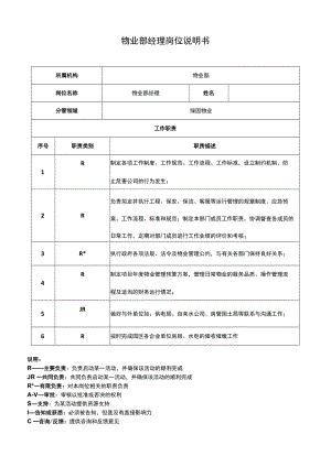 物业经理岗位说明书.docx
