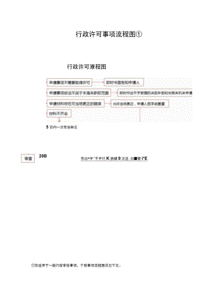 行政许可事项流程图仅适用于一般行政审批事项个别事项流程图详见下文.docx