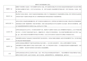 爆炸性气体环境防爆电气型式.docx