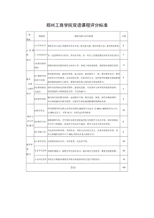 郑州工商学院双语课程评分标准分值.docx
