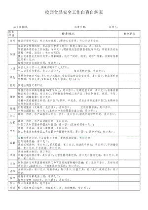 校园食品安全工作自查自纠表.docx