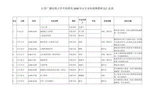 活动主题江苏广播电视大学开放教育2009年5月双向视频教研会汇总表.docx