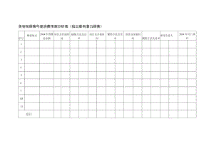 美容院顾客年度消费预测分析表.docx