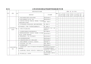 江苏农牧科技职业学院教学档案检查评分表.docx