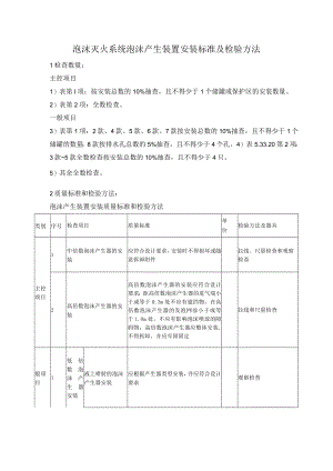 泡沫灭火系统泡沫产生装置安装标准及检验方法.docx