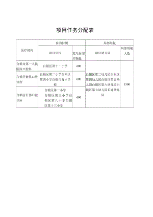 项目任务分配表.docx