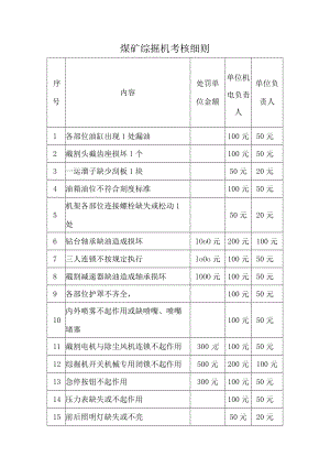 煤矿综掘机考核细则.docx