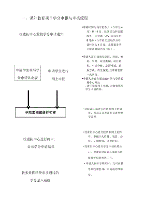 课外教育项目学分申报与审核流程.docx