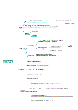 墨菲定律思维导图模板.docx