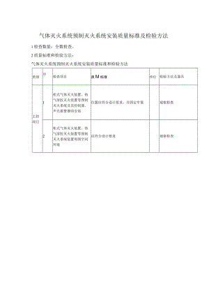 气体灭火系统预制灭火系统安装质量标准及检验方法.docx