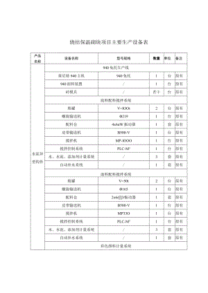 烧结保温砌块项目主要生产设备表.docx
