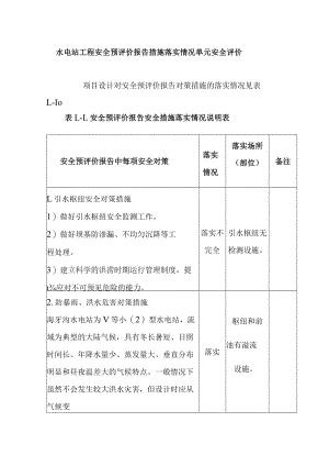 水电站工程安全预评价报告措施落实情况单元安全评价.docx